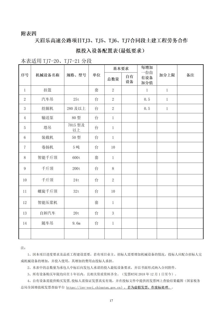 招标公告（天眉乐TJ3、TJ5、TJ6、TJ7）20230916_17.jpg