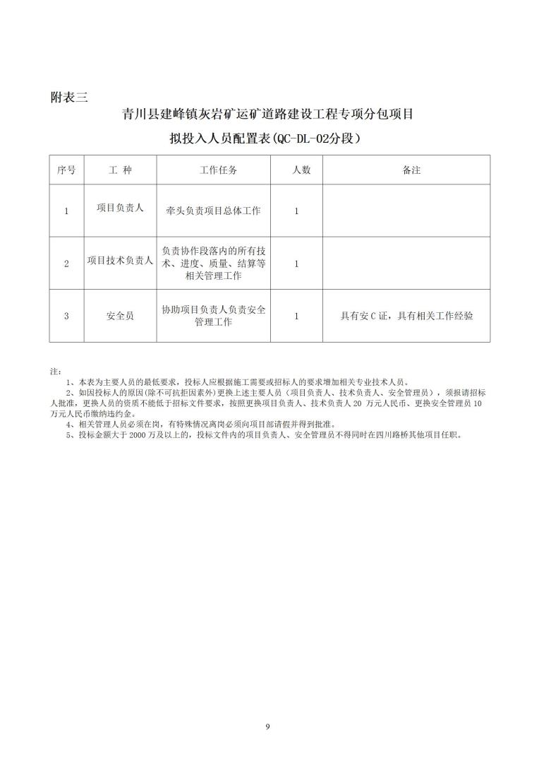 1_青川县建峰灰岩矿运矿道路建设工程专项分包招标公告_09.jpg 1_青川县建峰灰岩矿运矿道路建设工程专项分包招标公告_09.jpg